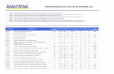 Reporte Asignacion de citas - Salud Totalportal.saludtotal.com.co/Archivos Tiempos de Espera/2016... · 2017-01-17 · bmanga junta de ortopedia - (cups 890502) 16 1241 1241 77 1241