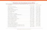 Histórico de Presidentes de la RFEAREAL FEDERACIÓN ESPAÑOLA DE ATLETISMO - ESTRUCTURA ORGANIZATIVA REGLAMENTACIÓN RFEA 2018-2019 8 Reglamentación 2017- RFEA RFEA Histórico de