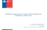 Análisis regional por componentes Vigilancia Influenza, Chile¡lisis-regional... · Canal endémico de Enfermedad Tipo Influenza. Región Arica y Parinacota 2013-2017. Chile 2018