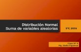 Distribución Normal Suma de variables aleatorias · Si S es la suma de un gran número de variables aleatorias x1 x2,…,xn independientes, entonces bajo ciertas restricciones leves,