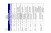 Gobierno Provincial de Orellana | Noticias de la Provincia de … · 2016-11-07 · op1469-vi-ca- pago liquidacion de subsistencias a favor de silva morejon gabriela tatiana, encarnacion