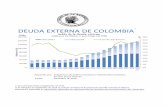 DEUDA EXTERNA DE COLOMBIA..., los préstamos con entidades financieras del exterior representaron el 75,2%, los créditos de leasing financiero el 10,9%, las obligaciones por concepto