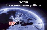 La economía en gráficos 2015...5 La economía en gráficos 2015 El objetivo de este anuario es resumir la información referente a las principales variables macroeconómicas de la
