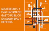 Presentación de PowerPoint · 2018-09-28 · Índice de Estado de Derecho en Países Centroamericanos País Puntaje General Ranking Global Costa Rica 0.68 24 El Salvador 0.48 79