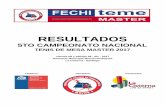 5TO CAMPEONATO NACIONAL - Fechitememasterfechitememaster.cl/2017/wp-content/uploads/2017/12/... · 2017-12-15 · 5to campeonato nacional - tenis de mesa fechiteme master categorÍa