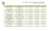 FACULTAD DE CIENCIAS QUÍMICAS E INGENIERÍAfcqi.tij.uabc.mx/documentos2019-1/Fechas de examenes...FACULTAD DE CIENCIAS QUÍMICAS E INGENIERÍA Fechas de exámenes 2019-1 ASIGNATURA