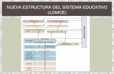 NUEVA ESTRUCTURA DEL SISTEMA EDUCATIVO (LOMCE) · nueva estructura del sistema educativo (lomce) tipo de asignatura materias 1º 2º 3º ...