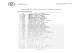 RELACIÓN DE ADMITIDOS (CORREGIDA 7-5-2019) 1- ACCESO LIBRE · ministerio de hacienda tribunal de oposiciones cuerpo tÉcnico de auditorÍa y contabilidad página 2 de 29 dni apellidos
