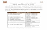 PODER JUDICIAL DEL ESTADO DE BAJA CALIFORNIA CONSEJO DE …transparencia.pjbc.gob.mx/Documentos/pdfs/Peritos/... · 2020-01-14 · 1 PODER JUDICIAL DEL ESTADO DE BAJA CALIFORNIA CONSEJO