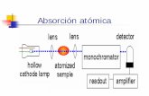 Absorción atómica - USALocw.usal.es/ciencias-experimentales/analisis-aplicado-a-la-ingenieria-quimica/...Interferencias FISICAS Sales, ácidos, sustancias orgánicas cambios en el