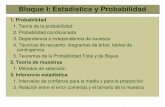 Bloque I: Estadística y Probabilidadmatepaco.magix.net/public/1617/2BachMatCCSSII/... · Técnicas de recuento: diagramas de árbol, tablas de contingencia 5. Teoremas de la Probabilidad