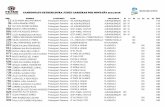 TOT 12 36 47 - FEXMEfexme.com/wp-content/uploads/CLASIFICACION GENERAL JUDEX... · 2018-02-26 · campeonato extremadura judex carreras por montaÑa 2017/2018 dor nombre categorÍa