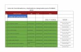 Lista de Coordinadores y Aplicadores designados para ...evaluacion.septlaxcala.gob.mx/docs/APLICADORES-2019.pdf · 10 atonal hernandez brandon ivan aohb920703lt0 coordinador dÍa
