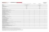 Audi A3 Sedán 2020audicenter-satelite.com/sources/audi-a3-2020.pdf · 2019-12-10 · Audi A3 Cabriolet 2020 A3 Cabriolet 40 TFSI Select A3 Cabriolet 40 TFSI S line Motorización