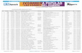 IV ARRERA POPULAR “LAS EDADES DEL HOMRE” uellar - 06 de …cuellar7.com/wp-content/uploads/2017/05/Clasificaciones... · 2017-05-06 · IV ARRERA POPULAR “LAS EDADES DEL HOMRE”