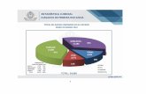 JUZGADOS DE PRIMERA INSTANCIApjdgo.gob.mx/contenido/varios/Estadística/2018/Primera...PRINCIPALES CAUSALES DE DIVORCIO NECESARIO 13%.- ABANDONO DEL HOGAR POR MÁS DE SEIS MESES 13%.-