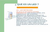 ¿ QUE ES UN LED · aplicaciones de los leds artÍculos originales. existe una variedad amplia de luminarios con leds. los leds en el presente, son ya una realidad. leds. el desarrollo