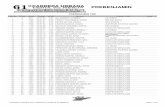 PREBENJAMIN - nerjaatletismo · 2017-10-01 · Pos.Cat. P.Gen. Dorsal Tiempo M./Km Nombre Equipo / Club Local PREBENJAMIN