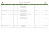 Procesos de Licitación y Contratación de Obra Pública 2013 ...transparenciafiscal.edomex.gob.mx/sites... · junta de caminos 7 fresado de carpeta asfÁltica, construcciÓn de carpeta