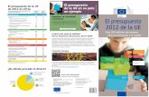 2012 a 2011 (%) séptimo Programa Marco de …ec.europa.eu/.../186978_2011_4429_EU_BUDGET_2012_ES.pdfLo más importante es que el presupuesto de la UE de 2012 mira hacia el futuro