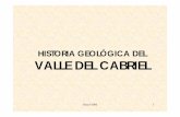 HISTORIA GEOLÓGICA DEL VALLE DEL CABRIELenguidanos.es/wp-content/uploads/2015/08/Hª... · producto de la erosión de los propios ríos, el viento y el clima, sedimentadas en sus