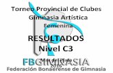 RESULTADOS Nivel - FBG...Torneo Provincial de Clubes Gimnasia Artística Femenina RESULTADOS Nivel C3 Mar del Plata 2016