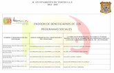 PADRON DE BENEFICIARIOS DE LOS PROGRAMAS SOCIALES · 2013-04-11 · h. ayuntamiento de tamuin s.l.p. 2012 - 2015 padron de beneficiarios de los programas sociales nombre o denominacion