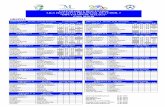 CALENDARIO y RESULTADOSstatic.malaga.es/malaga/subidas/archivos/5/6/arc_335565.pdf · 2020-01-20 · calendario y resultados liga educativa provincial de fÚtbol 7 “diputaciÓn