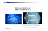 TEMA 9. MEMORIAS SEMICONDUCTORASocw.usal.es/.../electronica/Tema9_Memorias.pdf · TEMA 9. MEMORIAS SEMICONDUCTORAS ... Tasa de lectura y escritura Caudal:: 8 bits 8 posiciones Punto