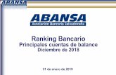 Principales cuentas de balance Diciembre de 2018 · Cuentas seleccionadas de balances: resumen Ranking Bancario mensual Diciembre 2018 –El Salvador 4 Diciembre Diciembre 2017 2018