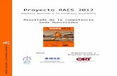 Proyecto RAES 2012 · Proyecto RAES 2012 – Resultados Montevideo_____3 Prueba N 1 Prueba N 1 – Clasificación inicial Colocación Centro (Equipo) Tiempo o posición final. 1 Liceo
