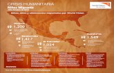 Crisis Humanitaria 201114.pdf · ropa, calzado, loncheras 3 centros de protección del Gobierno GUATEMALA Asistencia humanitaria en paquetes de higiene personal I albergue de paso,