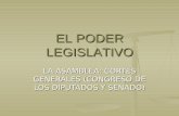 EL PODER LEGISLATIVOocw.usal.es/eduCommons/ciencias-sociales-1/derecho-a-la... · 2009-11-09 · La posición del poder legislativo viene en términos generales definida por dos elementos: