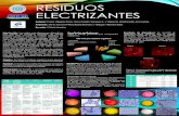 RESIDUOS ELECTRIZANTESacmor.org.mx/cuamweb/reportescongreso/2017/cartel/Residuos... · sistema. Los pH a los cuales se generó mayor conductividad de 21 mV fueron el pH 7 y el pH