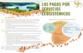 VÍAS DE LA SOSTENIBILIDAD LOS PAGOS POR SERVICIOS ... · En comparación con una pesca más sostenible, 50 mil millones de dólares EE.UU. en ... alteraciones en el suministro de