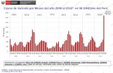Casos de Varicela por Meses del año 2009 al 2016* …...Casos de Varicela por Meses del año 2009 al 2016* en 06 DIRESAs del Perú Informacion corresponde SOLO de DIRESA Ancash, DIRESA