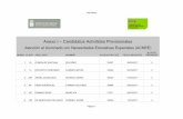 Anexo I – Candidatos Admitidos Provisionales · 2017-05-08 · 3 560 pÉrez guzmÁn mario jesÚs 37711 31/03/2017 i 4 731 dominguez baeza maria dacil 40767 06/04/2017 i 5 12 Álvarez