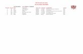 XIII Km de Les Corts 16 d'octubre del 2016...XIII Km de Les Corts 16 d'octubre del 2016 CATEGORIA: CADET FEMENÍ Posició Dorsal Nom Cognoms Data naix Llicència Club/Entitat Temps
