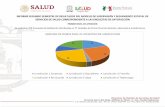 UNIDADES DE PRIMER NIVEL DE ATENCIÓN POR ......JURISDICCIÓN ZACATECAS Se realizaron 145 encuestas de Satisfacción en la Jurisdicción Zacatecas distribuidas en 15 Unidades de Primer