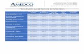 PROGRAMAS ACADÉMICOS AUTORIZADOS · 2020-03-25 · Electrónica para Secretarias 2 Total de Créditos para el Semestre 12 SEGUNDO SEMESTRE Código Materias Créditos CIE SEC 203