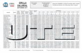 GRILLA SALARIAL - UTE€¦ · GRILLA SALARIAL SEPTIEMBRE 2019 Valor Indice: 8,5305 Garantía salarial: $ 25.800 JS $51.600 JC, $1.290 h/c Bruto,Sin FONAINDO ( $1210+210 p/cargo hasta