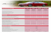 2016 CARACTERÍSTICAS DE INGENIERÍA LX SPORT EXL V6 NAVI … · 2017-05-03 · CARACTERÍSTICAS DE INGENIERÍA 2016 EXL NAVI Motor de Aleación de Aluminio 4 Cilindros en Línea