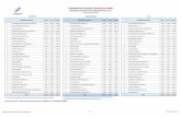 SUPERINTENDENCIA DE SEGUROS Y REASEGUROS DE PANAMÁ …superseguros.gob.pa/images/files/rankingcio/ranking-2016-08.pdf · Resolución N° OAL-102 de 11 de Mayo de 2016 cambio de Razón