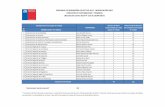 CONVENIO DE DESEMPEÑO COLECTIVO 2017 - MODIFICACIÓN …transparencia.dcyf.cl/otros/2017/publicacion... · 2017-12-27 · * La dotación efectiva informada corresponde a la cantidad