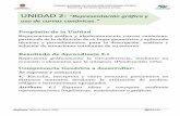 UNIDAD 2 - WordPress.com · uso de curvas canó UNIDAD 2: “Representación gráfica y nicas.” Representará gráfica y algebraicamente curvas canónicas, partiendo de la definición