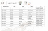 Cأ©dula Nombres Apellidos Rol - Gob 2018-11-27آ  Cأ³digo para Certificado Cأ©dula Nombres Apellidos