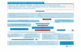 Guía de abordaje y direccionamiento del paciente con sospecha o … · 2016-01-05 · Guías de abordaje y seguimiento Coordinación científica EPS SURA / Noviembre de 2013 Guía
