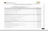 Norma para Armonizar la presentación de la Información …transparenciafiscal.edomex.gob.mx/sites/transparencia... · 2017-02-28 · l sos. 5 Entidad Federativa: Estado de México