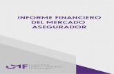 INFORME FINANCIERON DEL MERCADO …...de 2018, los MMUS$ 489,21, lo que representó una baja de 33,9% real en relación a igual período del año anterior, debido a un menor resultado