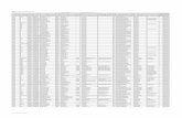 Listado de Comisiones reportadas por la Entidad Federativa al …cumplimientopef.sep.gob.mx/p/pdf/2tri/Comisionados/... · 2011-06-03 · Listado de Comisiones reportadas por la Entidad
